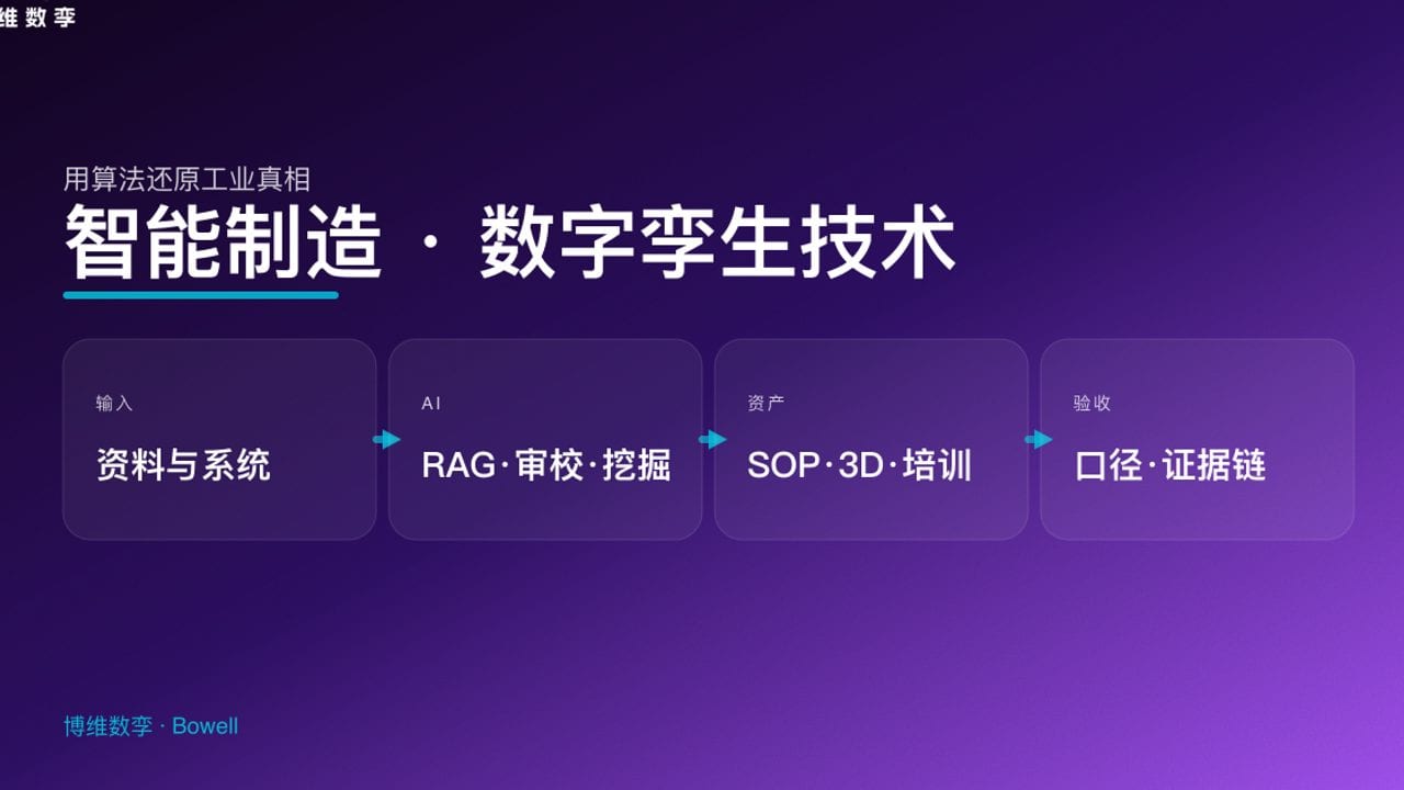 智能制造 · 数字孪生技术