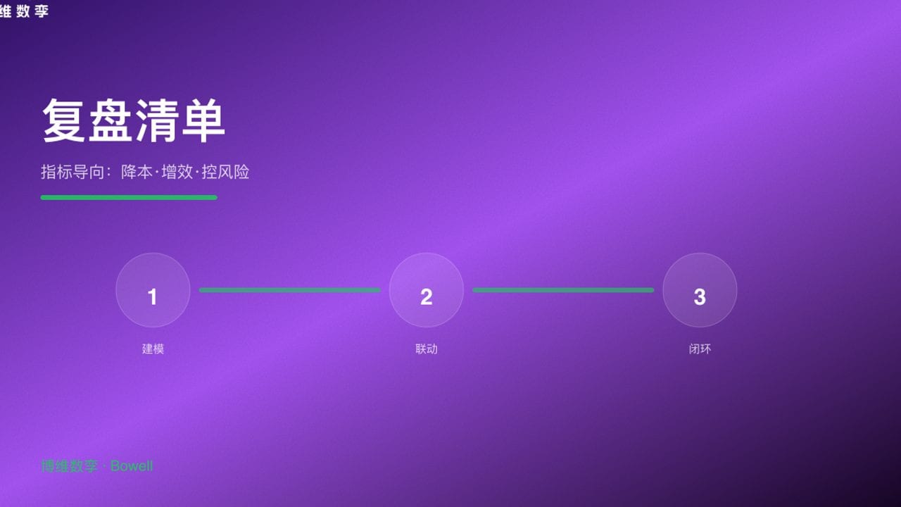 复盘清单 · 指标导向