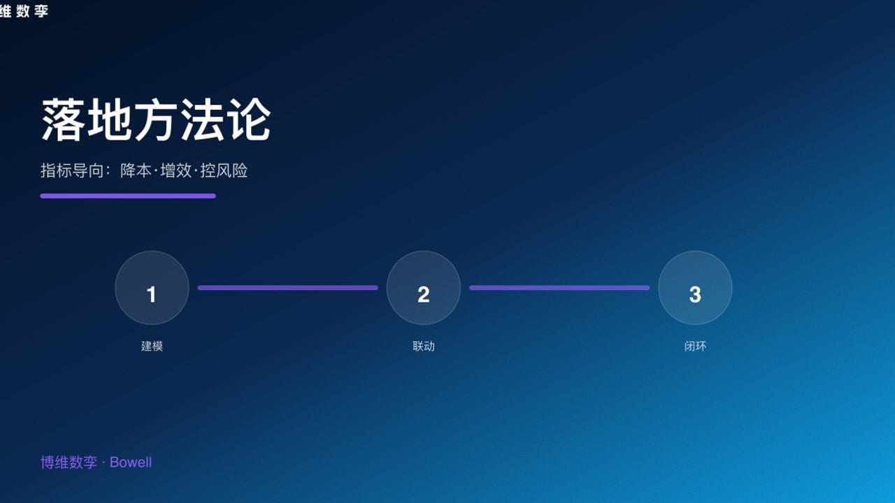 落地方法论 · 指标导向