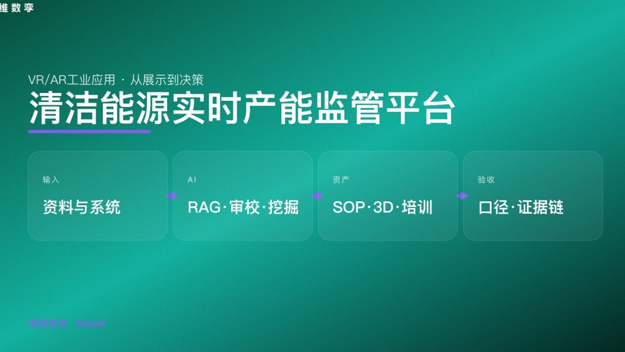 清洁能源实时产能监管平台
