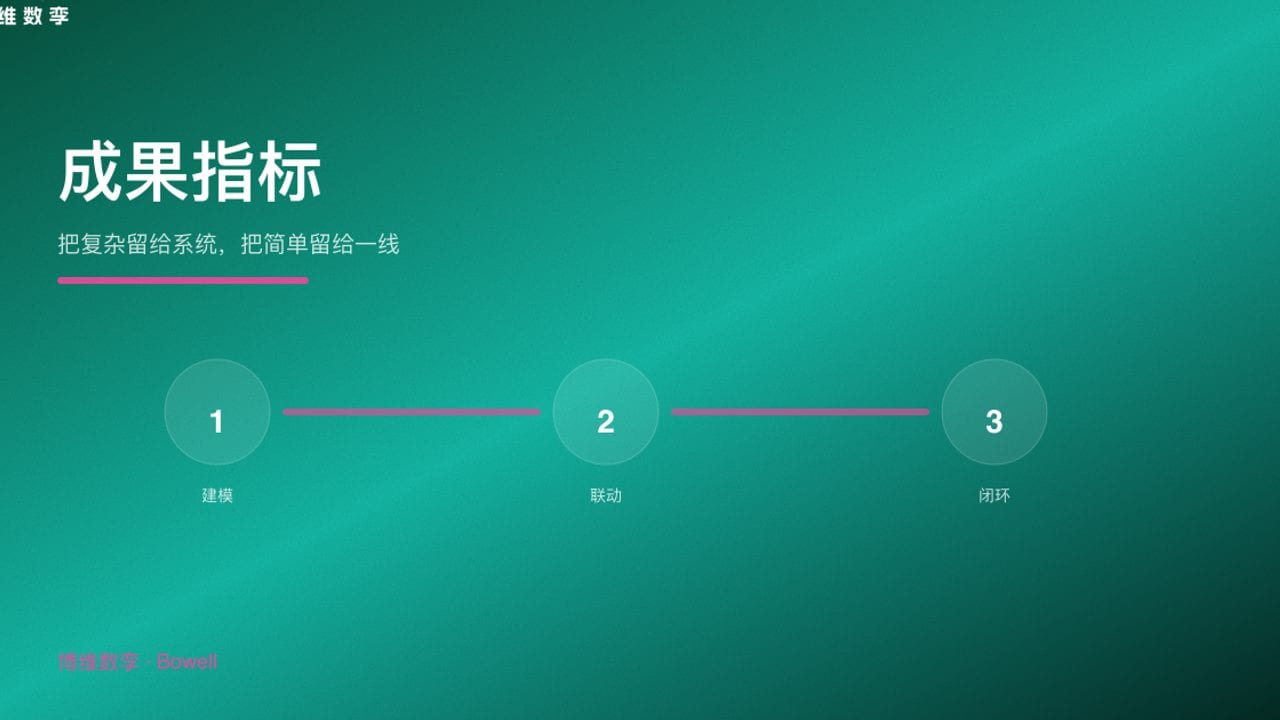 成果指标 · 把复杂留给系统，把简单留给一线