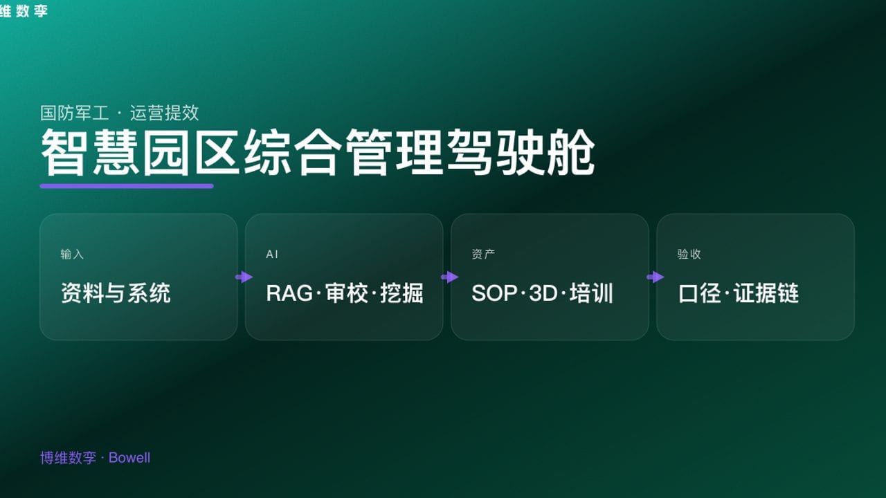 智慧园区综合管理驾驶舱