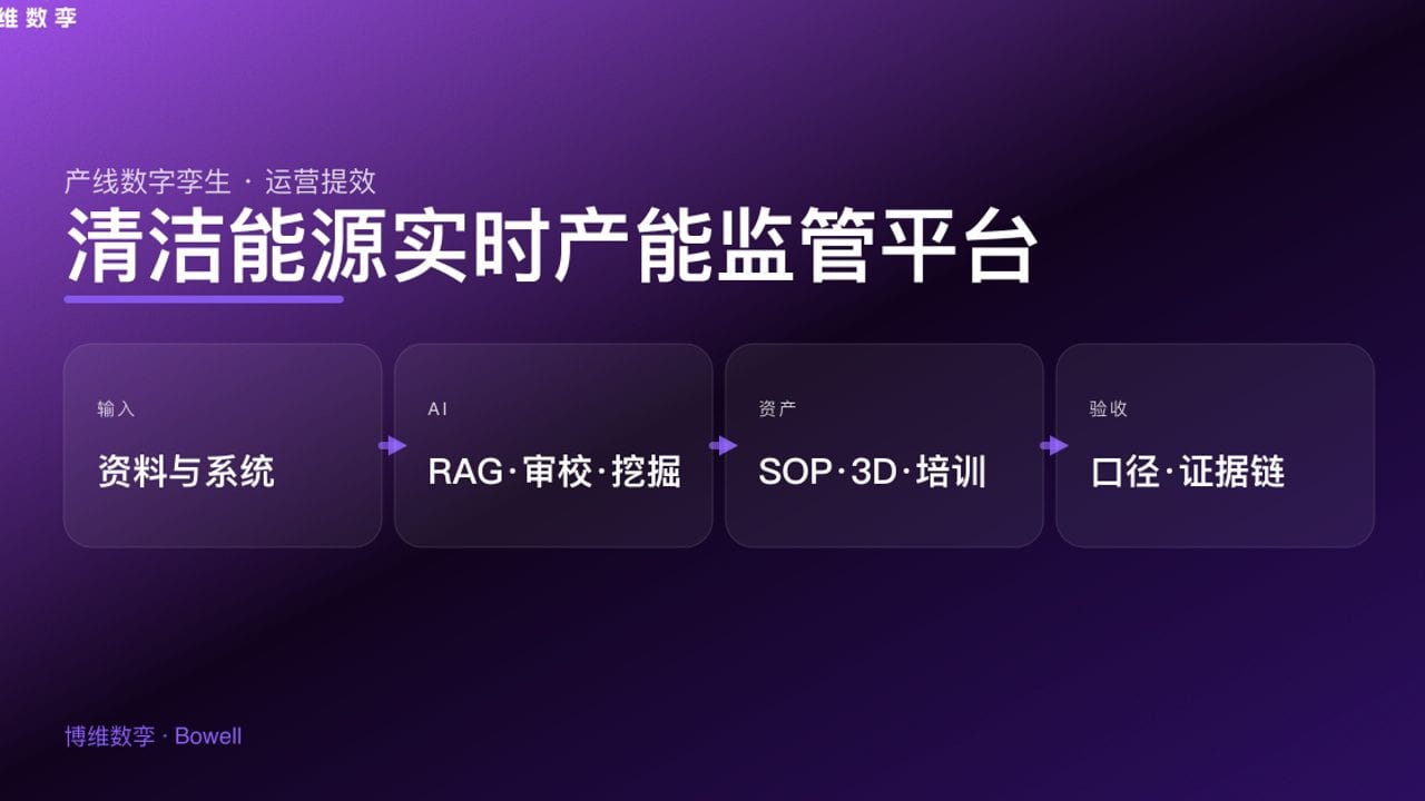 清洁能源实时产能监管平台