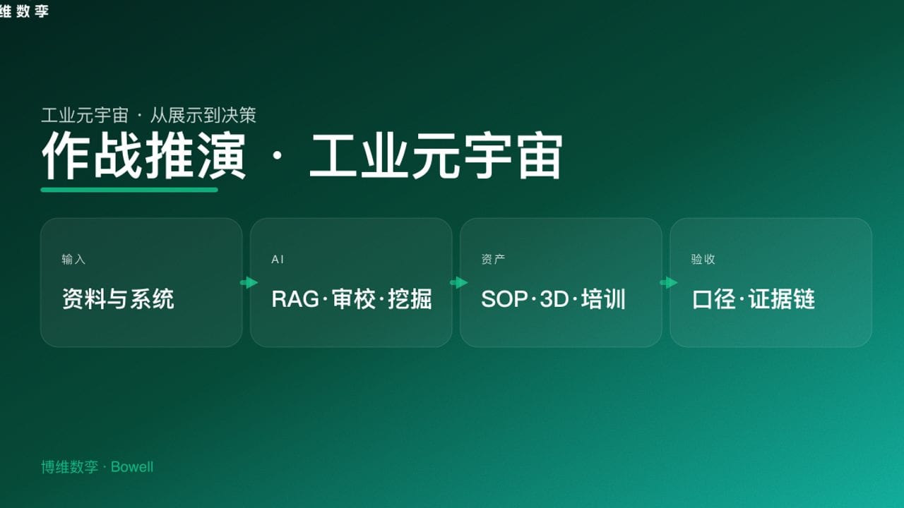 作战推演 · 工业元宇宙