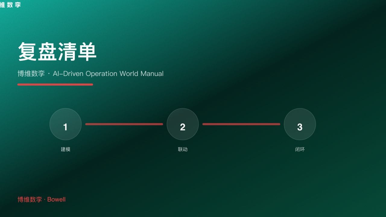 复盘清单 · 博维数孪 · AI-Driven Operation World Manual