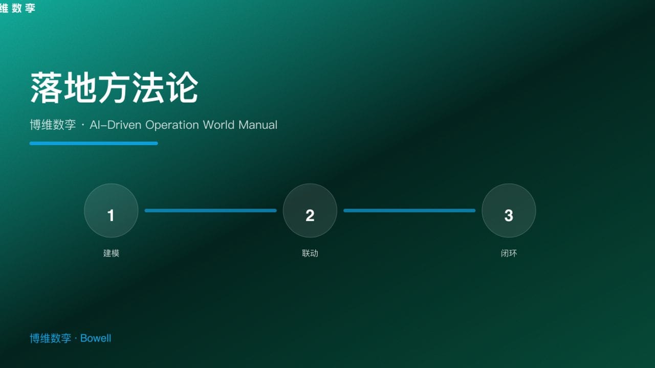 落地方法论 · 博维数孪 · AI-Driven Operation World Manual