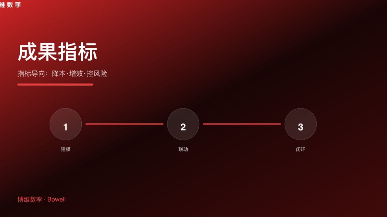 成果指标 · 指标导向