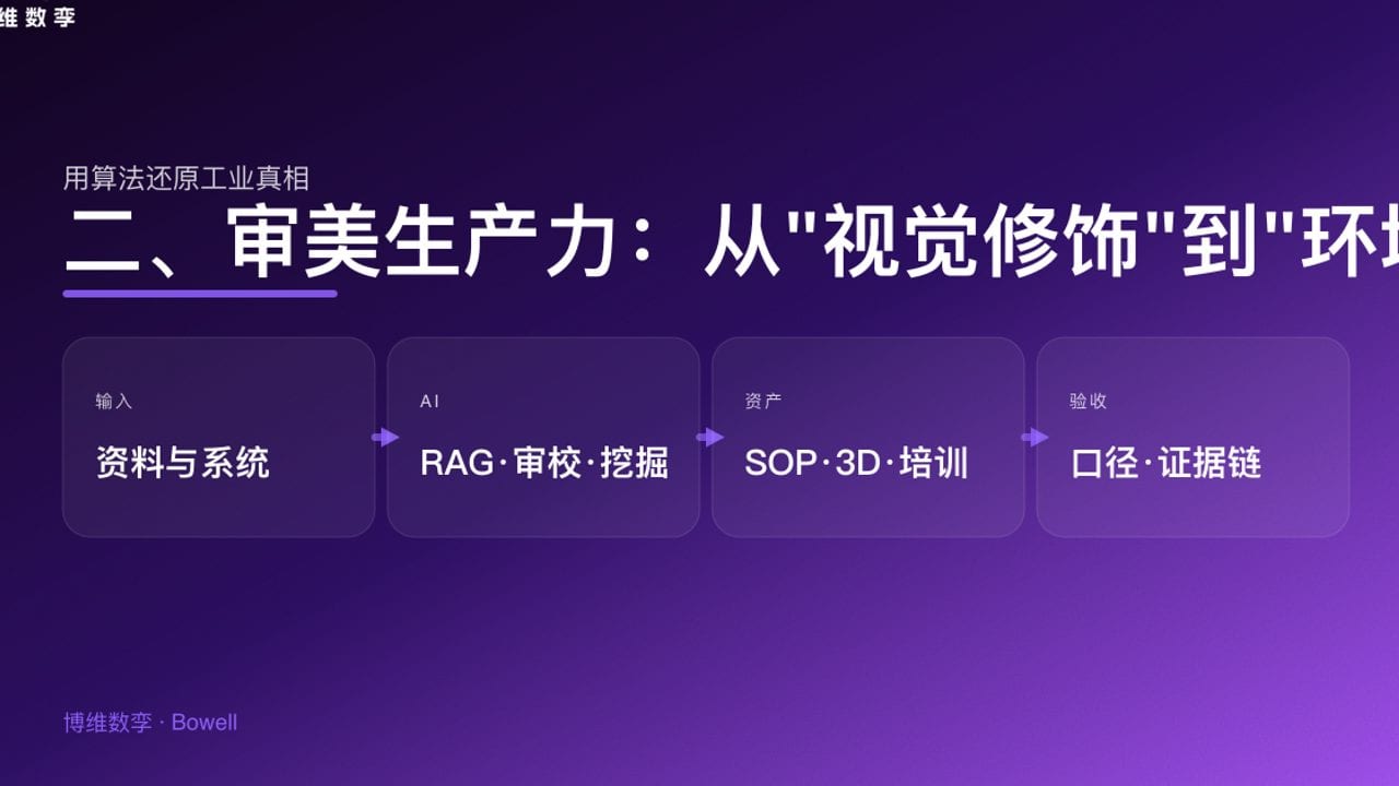 二、审美生产力：从