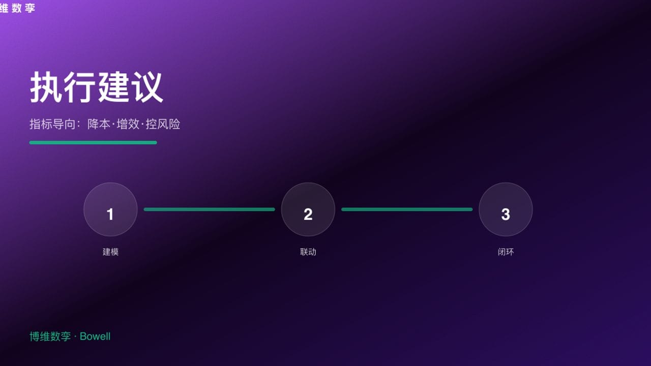 执行建议 · 指标导向