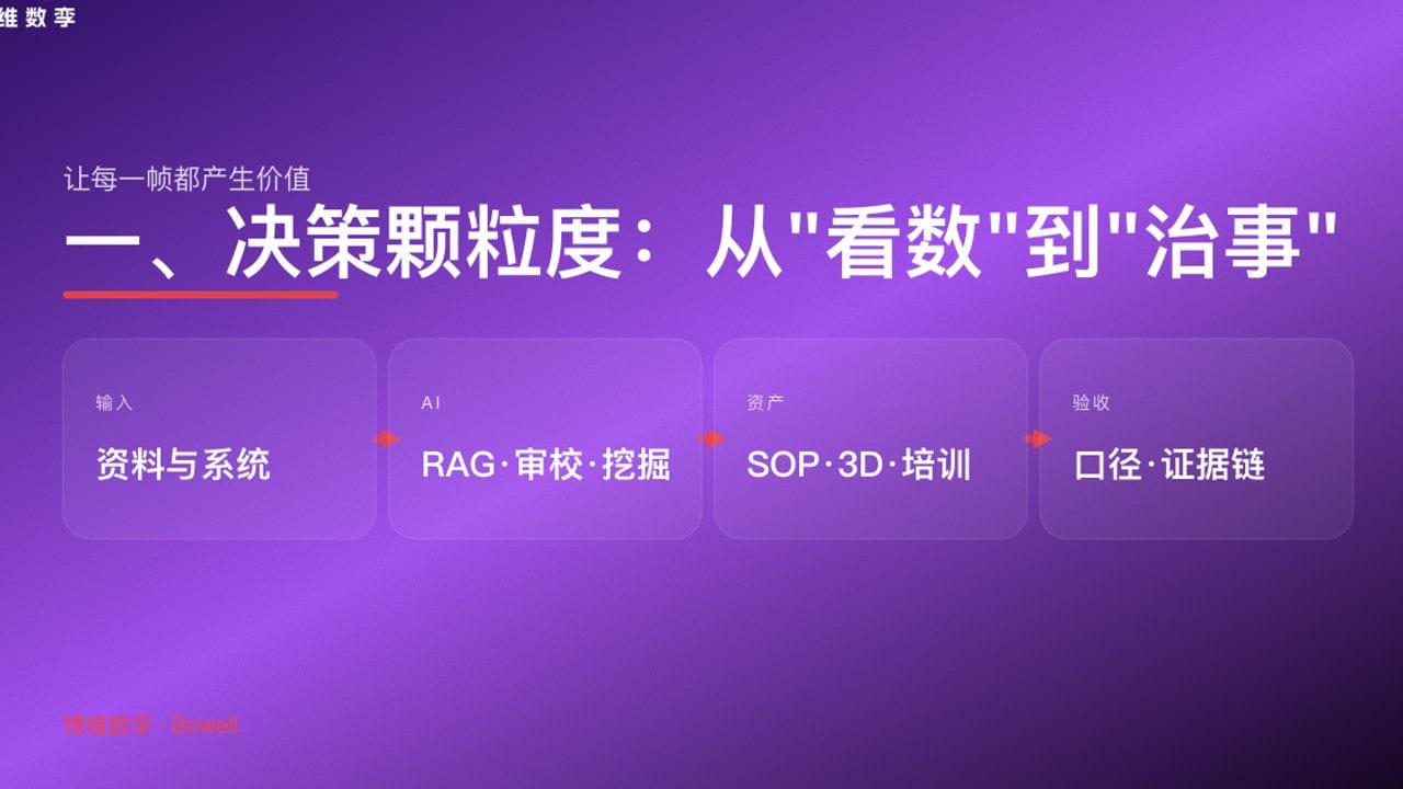 一、决策颗粒度：从