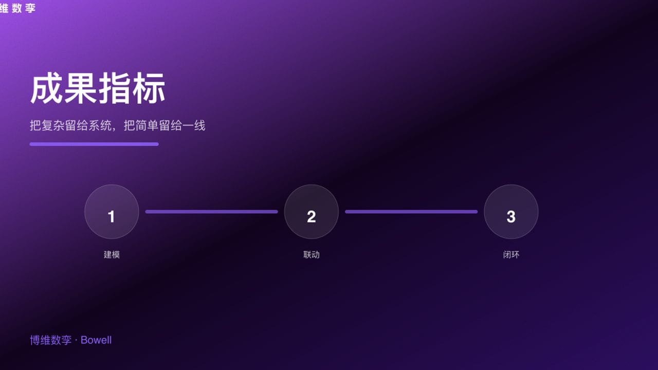成果指标 · 把复杂留给系统，把简单留给一线
