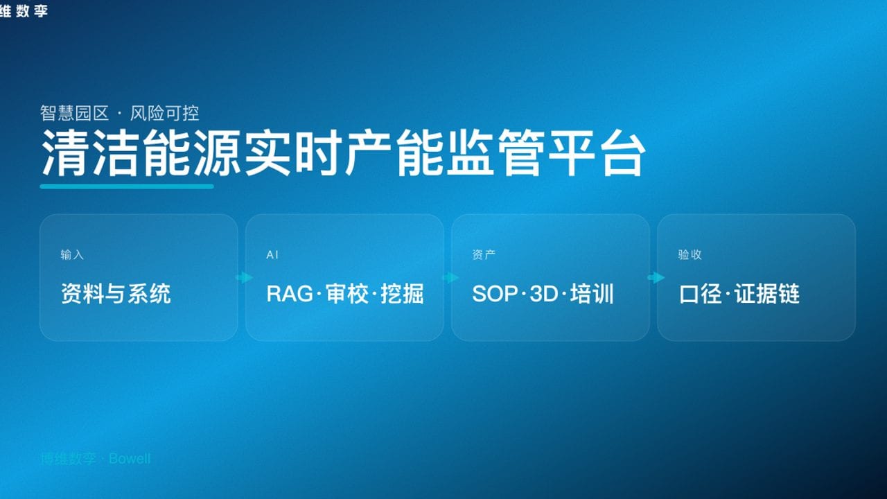清洁能源实时产能监管平台