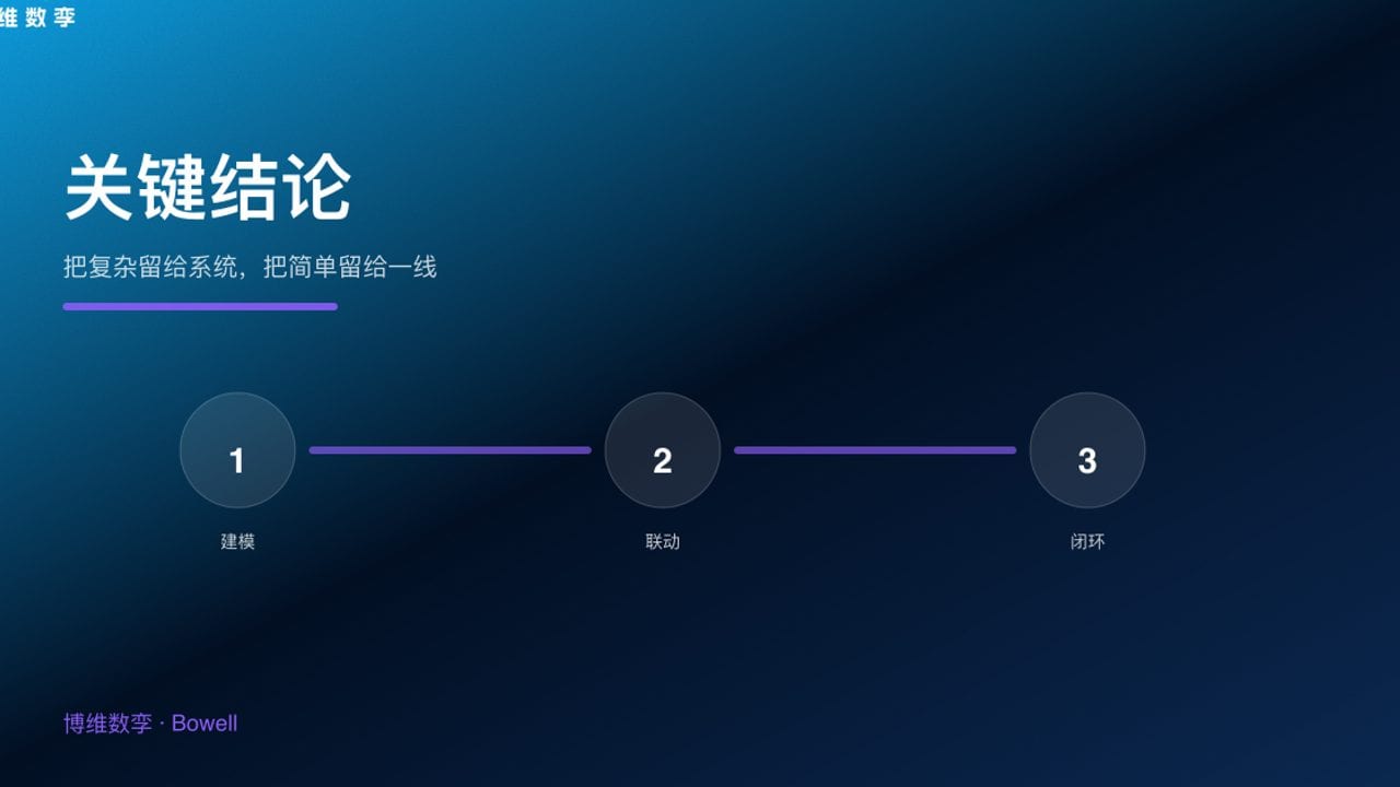 关键结论 · 把复杂留给系统，把简单留给一线