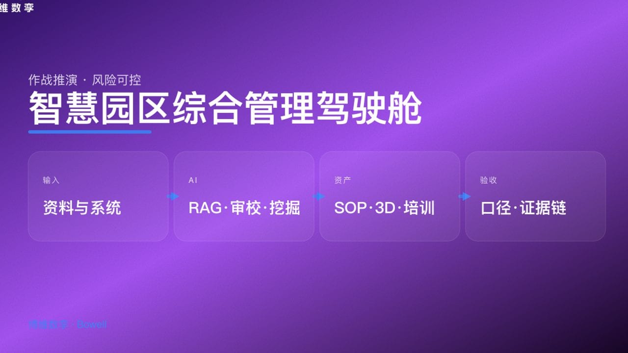 智慧园区综合管理驾驶舱