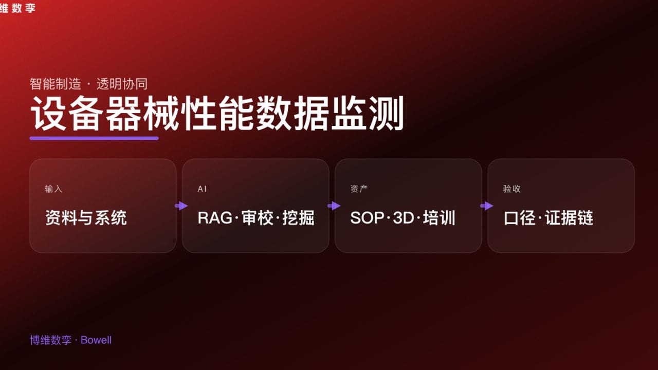 设备器械性能数据监测