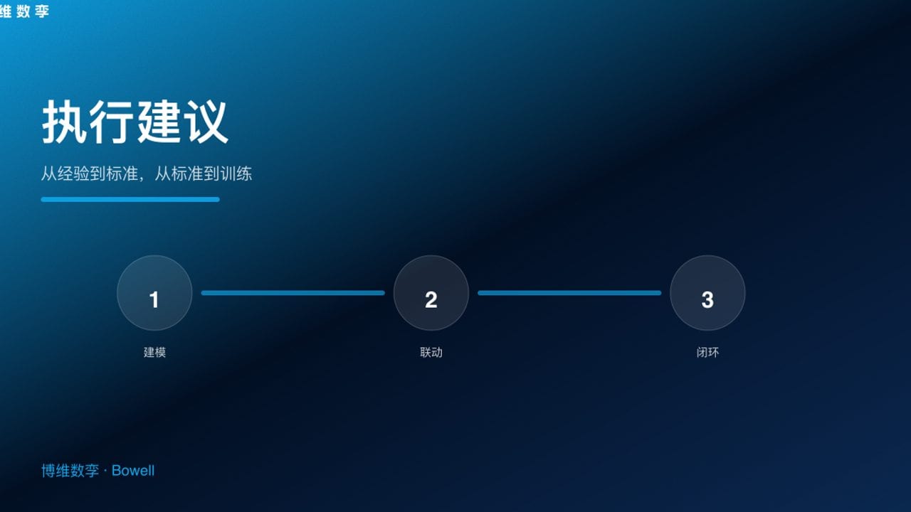 执行建议 · 从经验到标准，从标准到训练