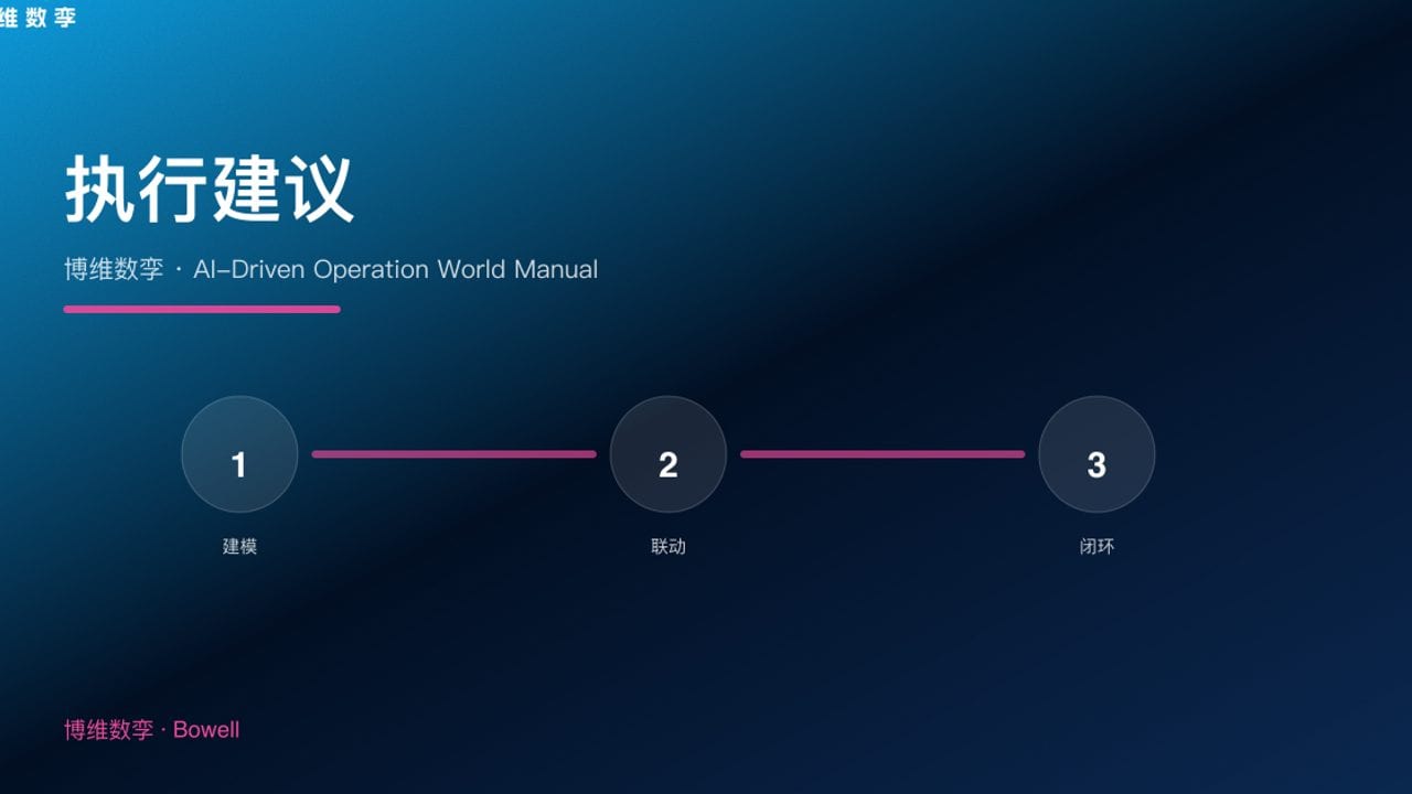 执行建议 · 博维数孪 · AI-Driven Operation World Manual