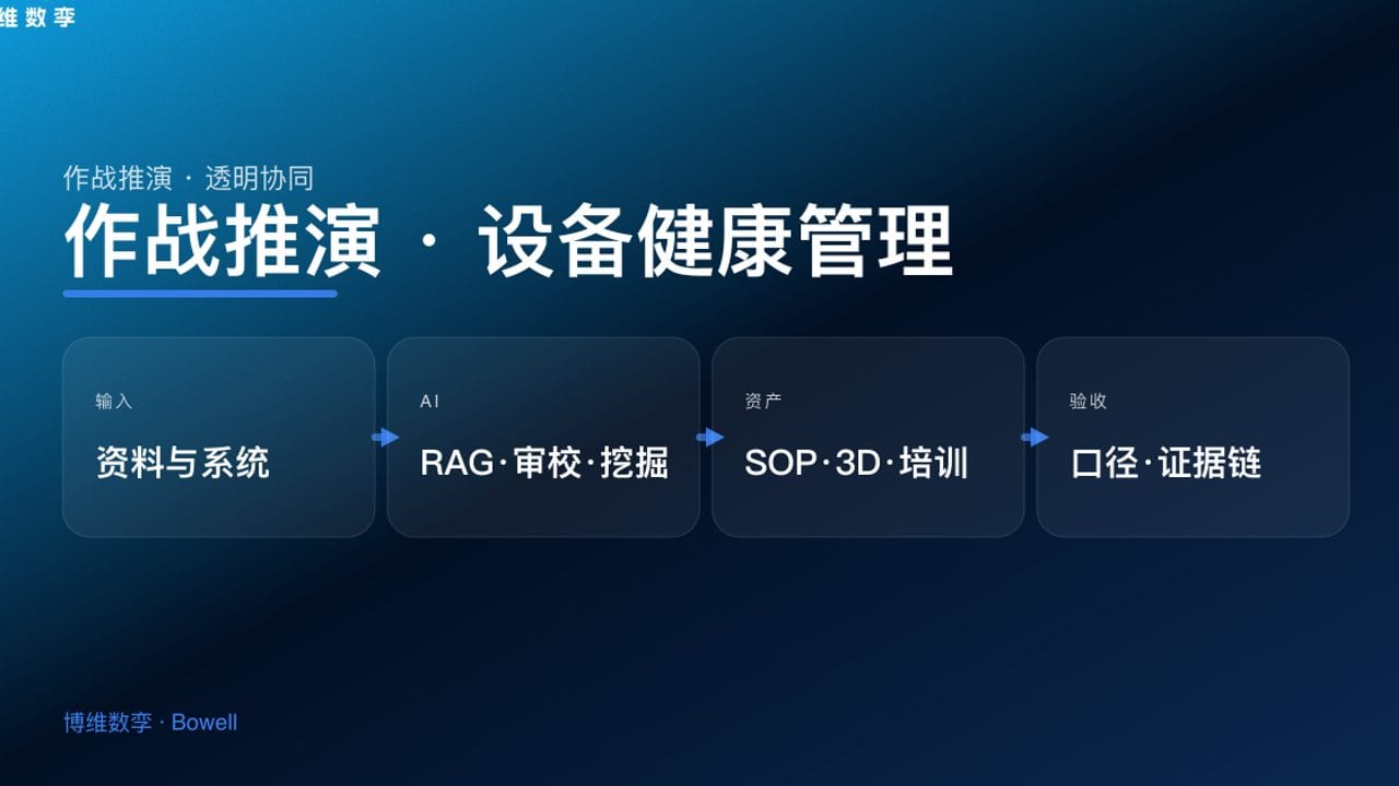 作战推演 · 设备健康管理