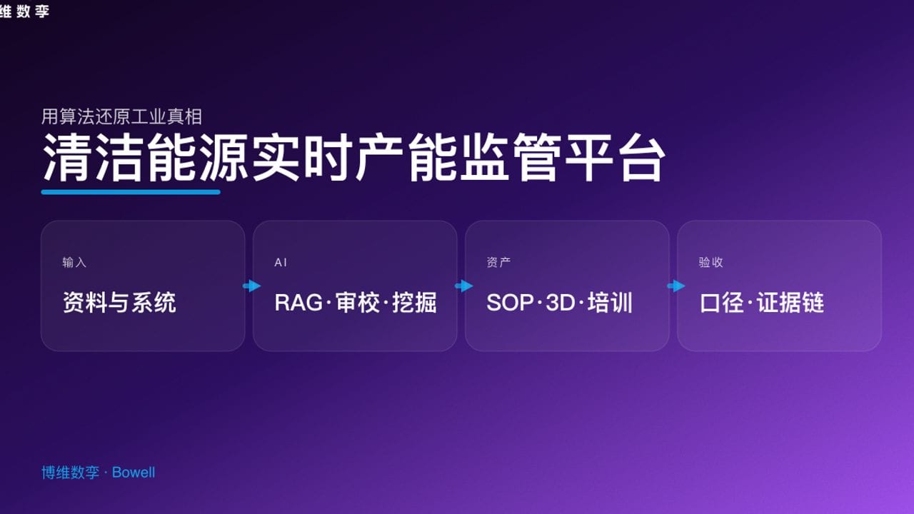 清洁能源实时产能监管平台