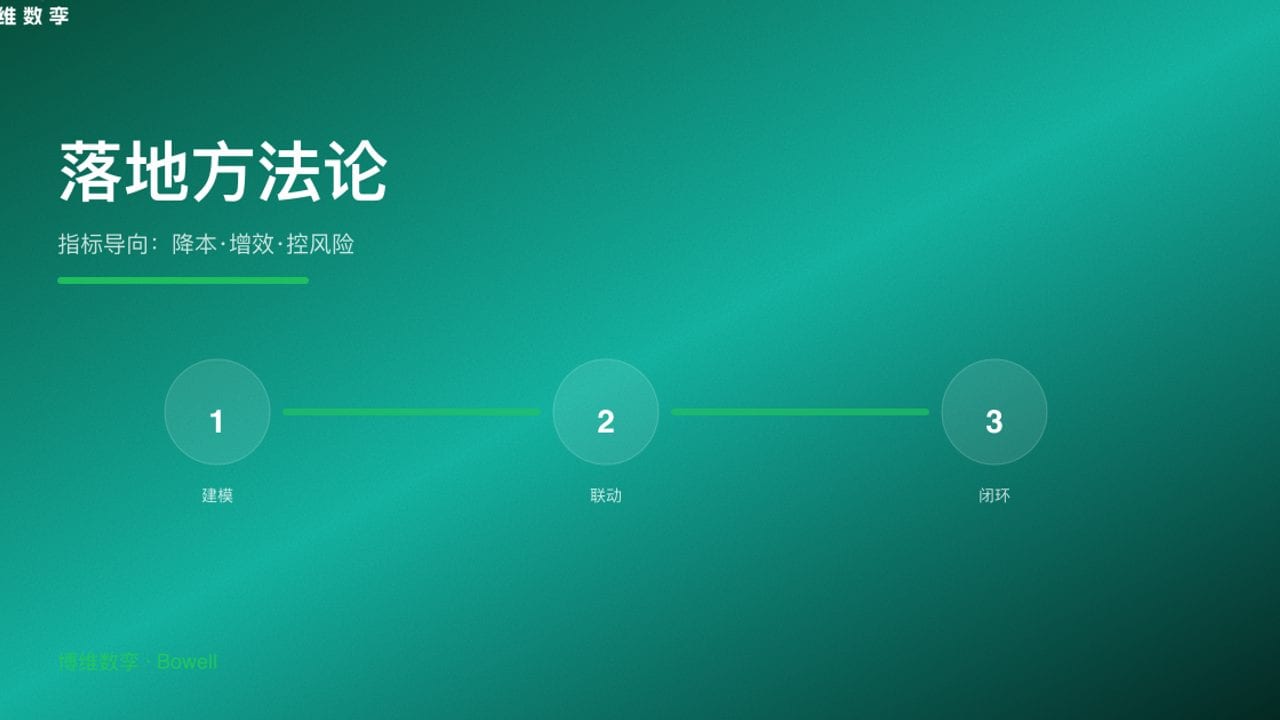 落地方法论 · 指标导向