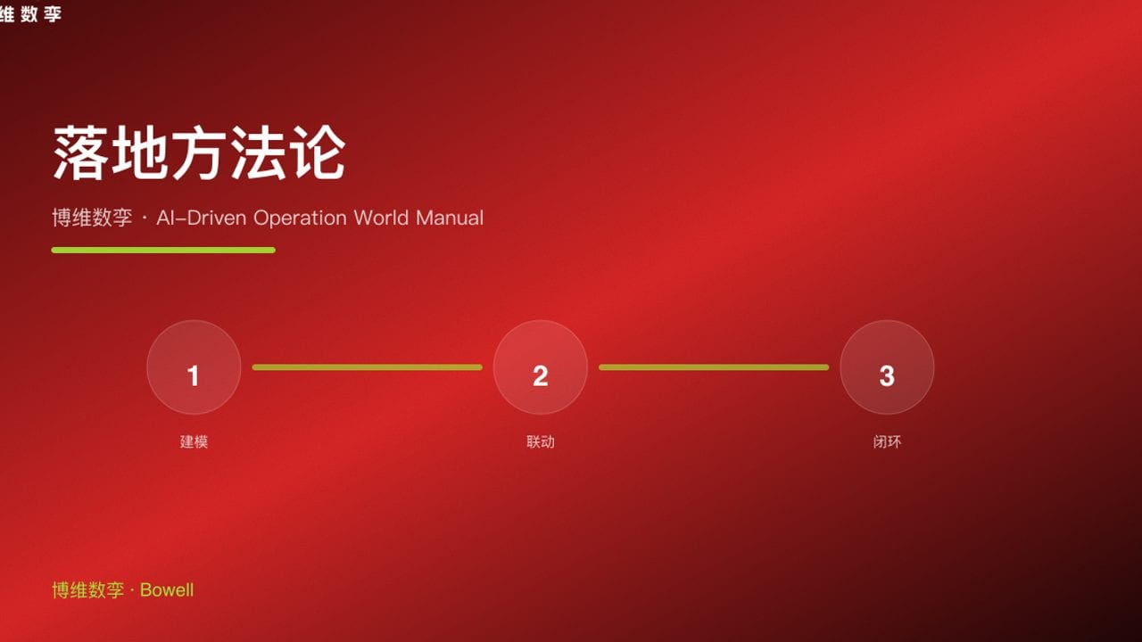 落地方法论 · 博维数孪 · AI-Driven Operation World Manual