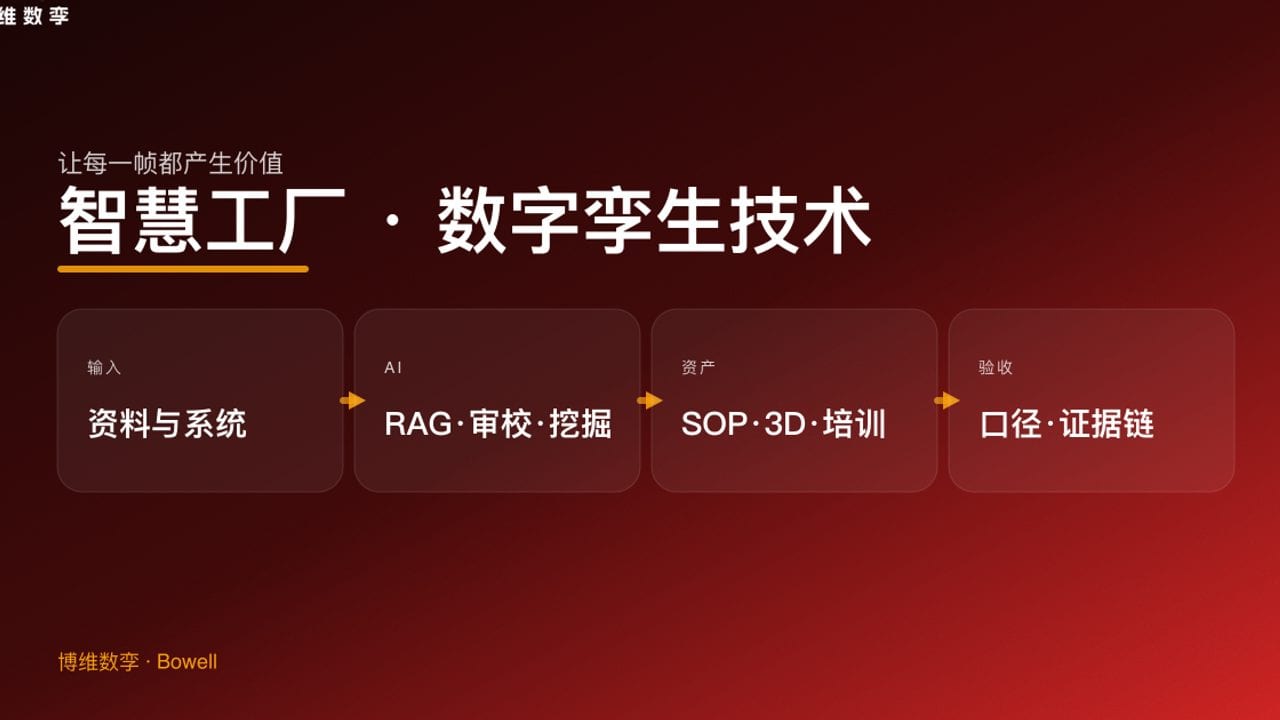 智慧工厂 · 数字孪生技术