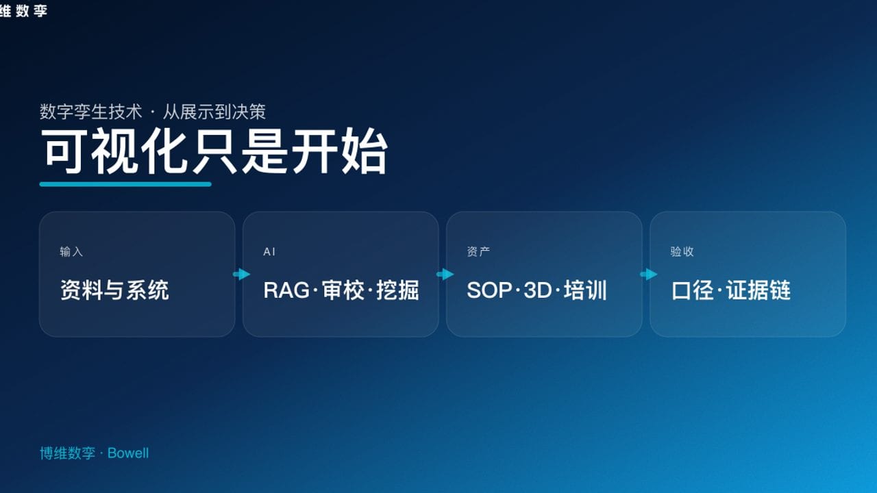 可视化只是开始