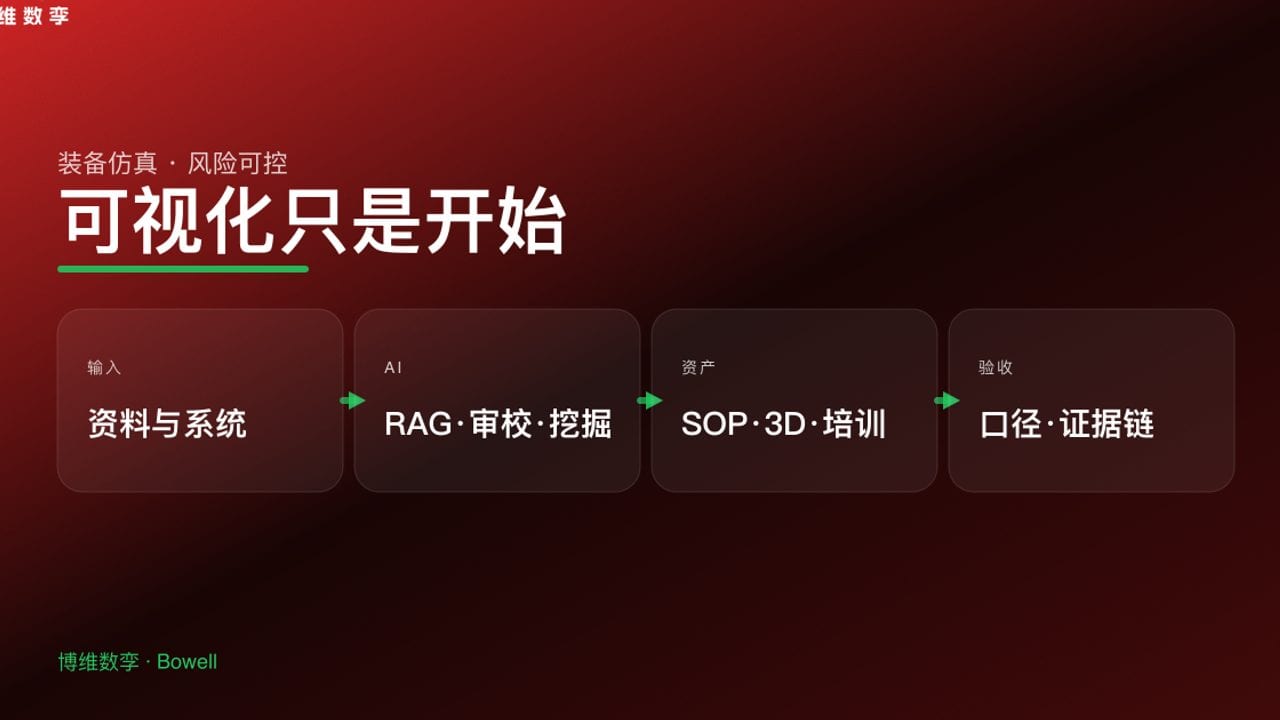 可视化只是开始