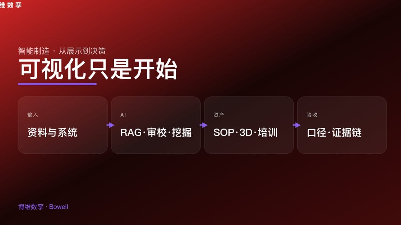 可视化只是开始