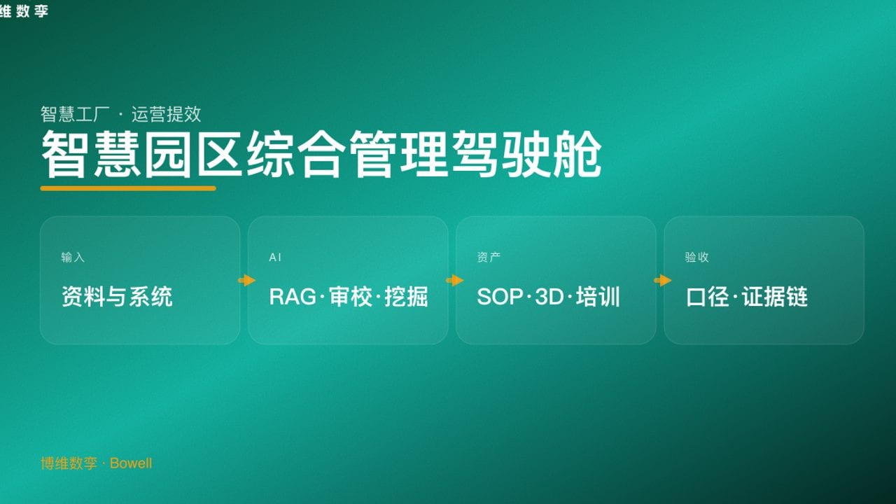 智慧园区综合管理驾驶舱