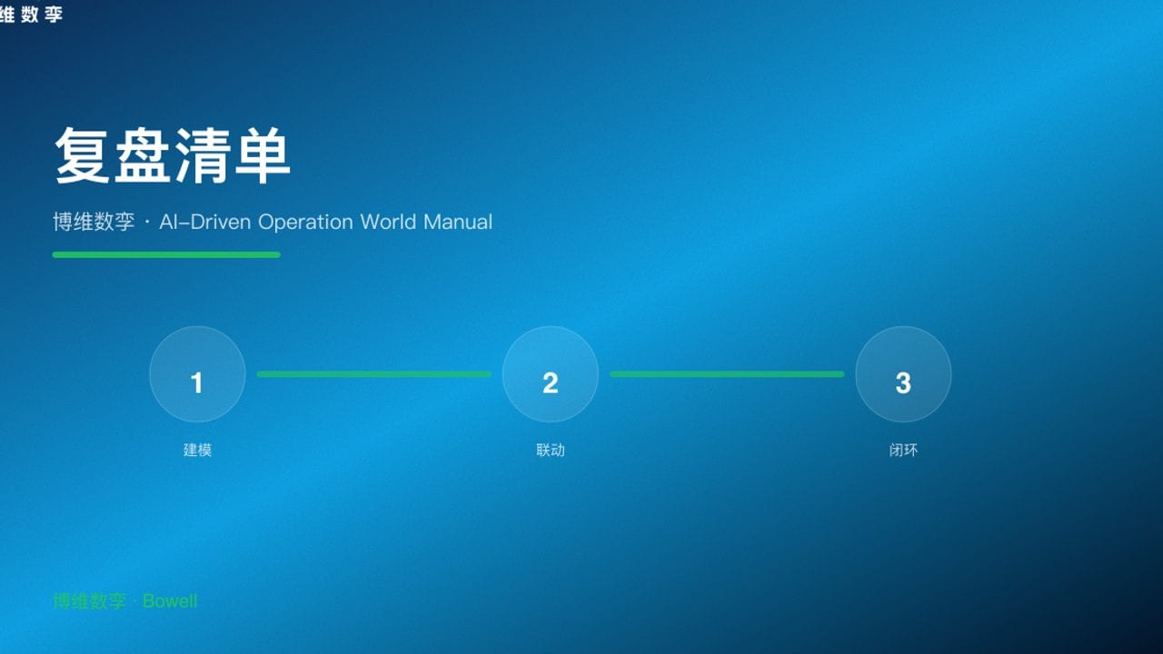 复盘清单 · 博维数孪 · AI-Driven Operation World Manual