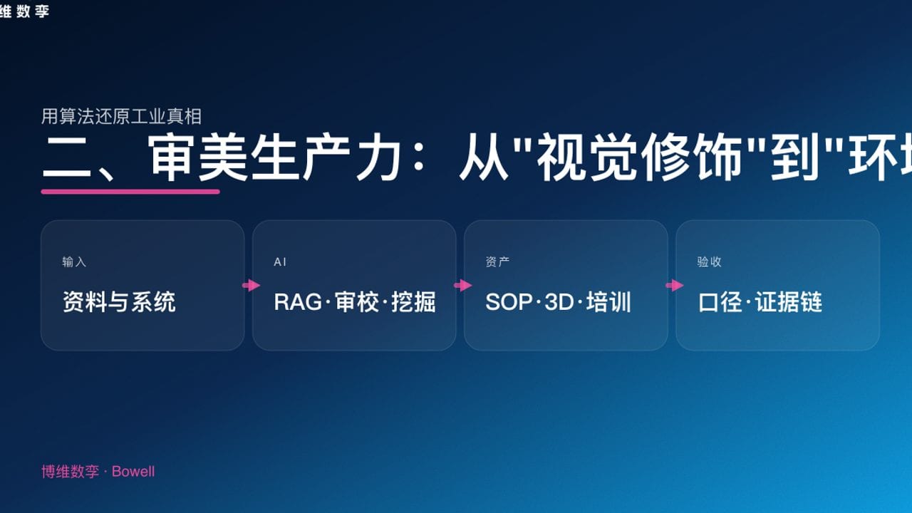 二、审美生产力：从