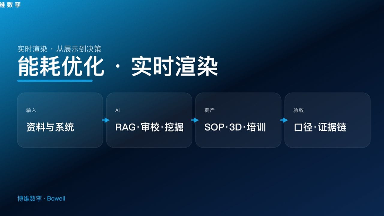 能耗优化 · 实时渲染