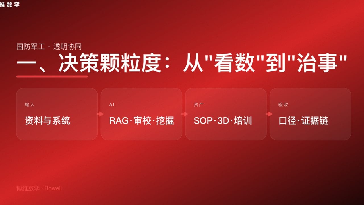 一、决策颗粒度：从