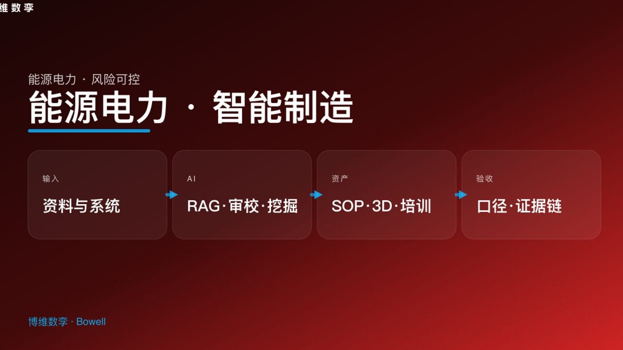 能源电力 · 智能制造