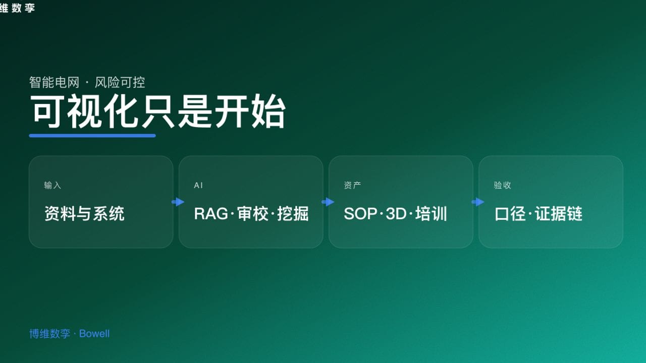 可视化只是开始