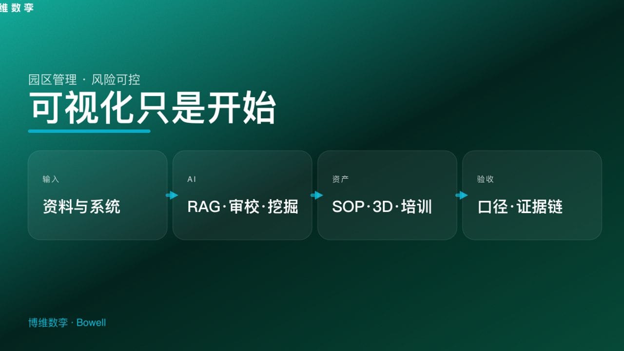 可视化只是开始