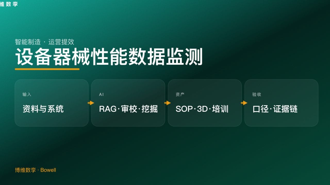 设备器械性能数据监测