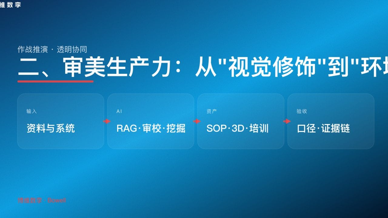 二、审美生产力：从