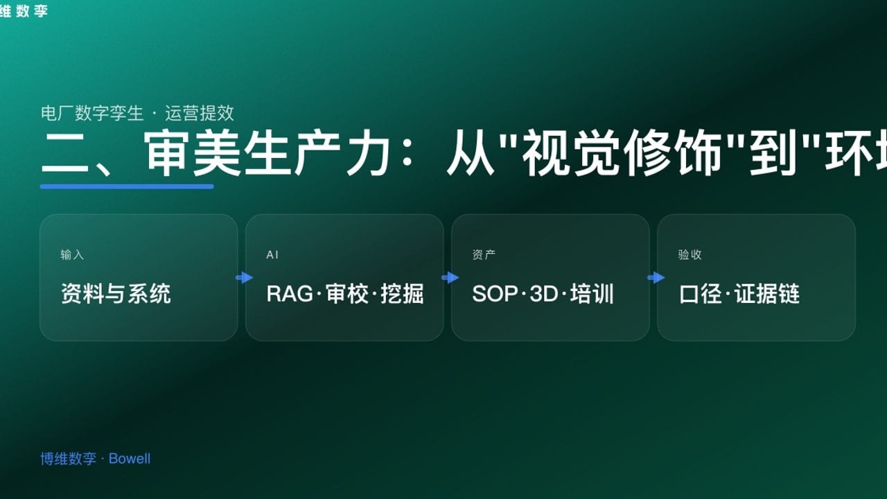 二、审美生产力：从
