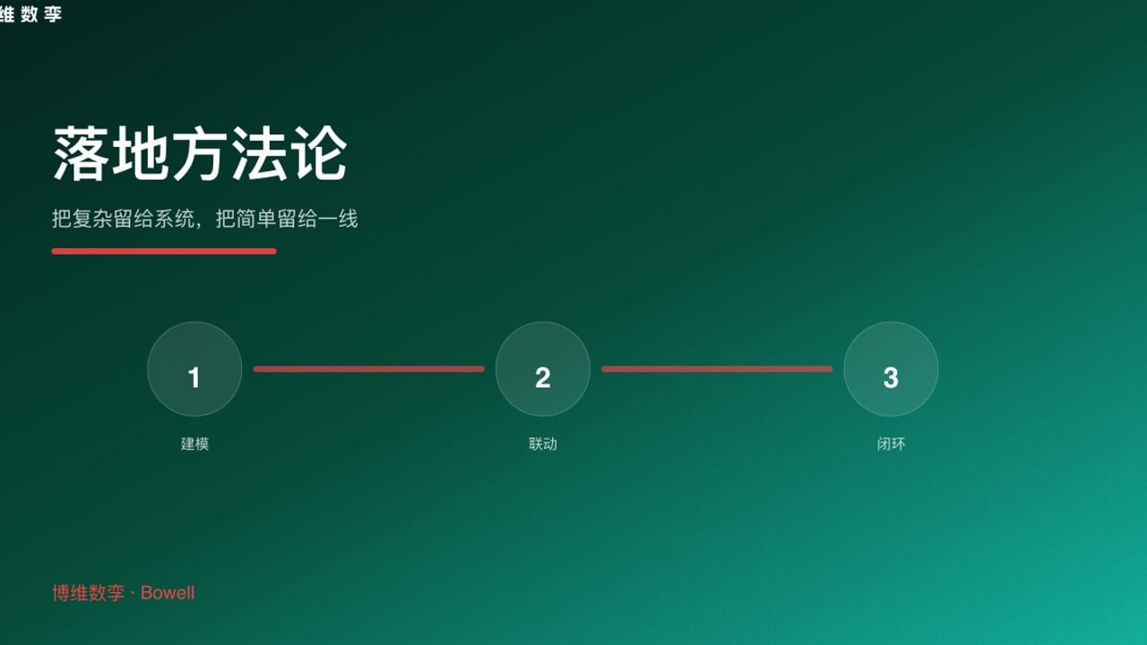 落地方法论 · 把复杂留给系统，把简单留给一线