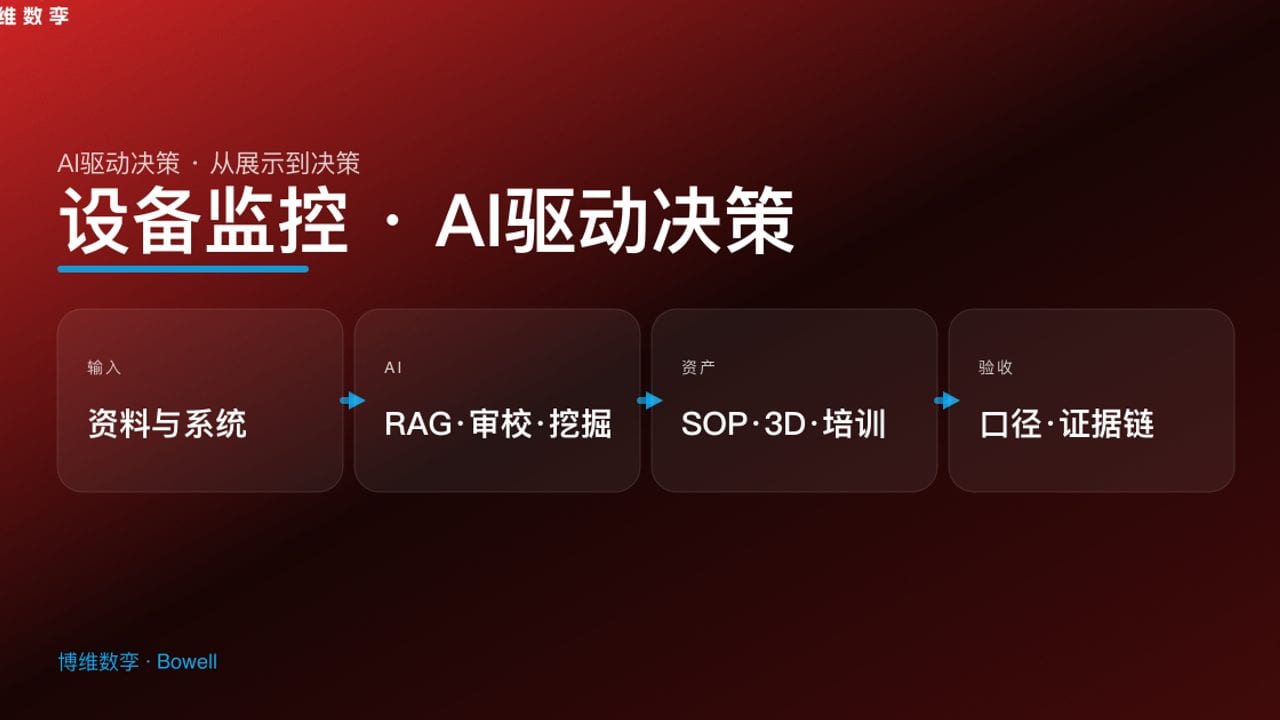 设备监控 · AI驱动决策