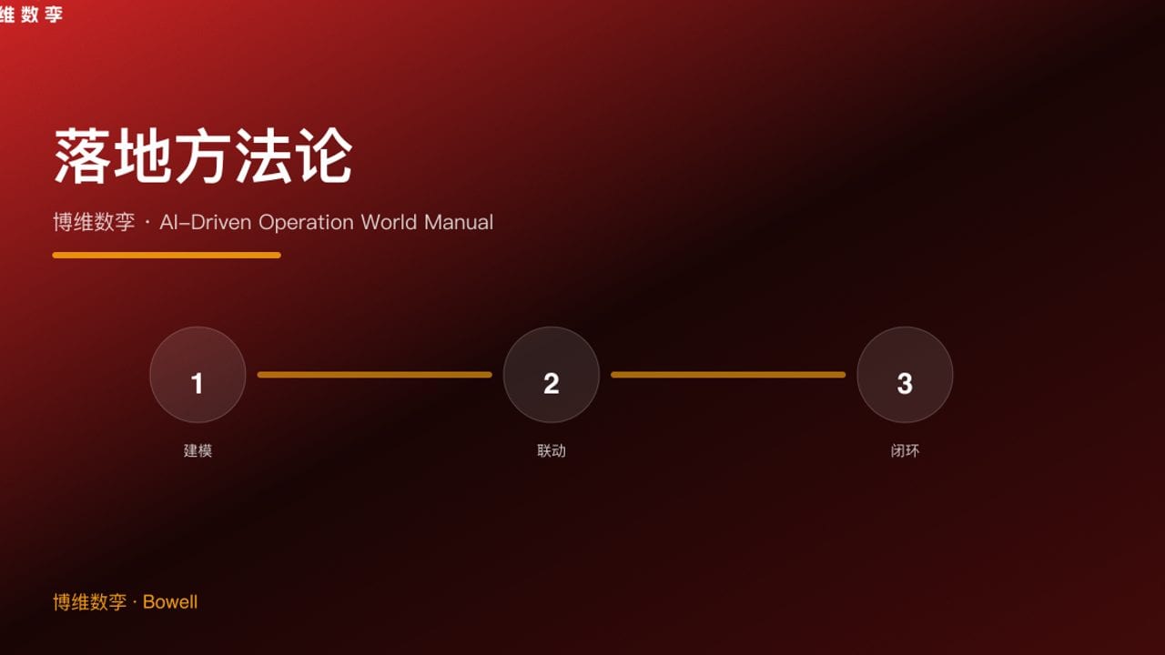 落地方法论 · 博维数孪 · AI-Driven Operation World Manual