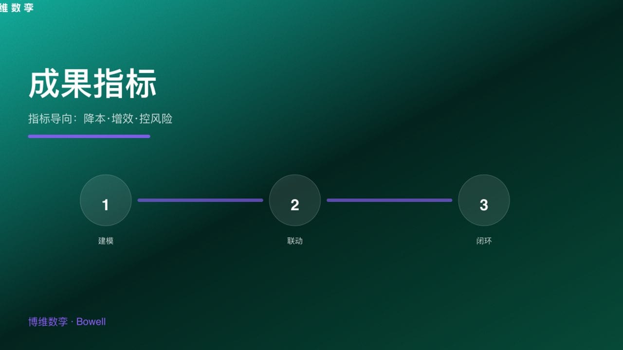 成果指标 · 指标导向