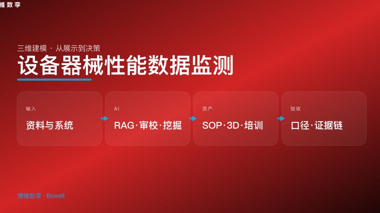 设备器械性能数据监测
