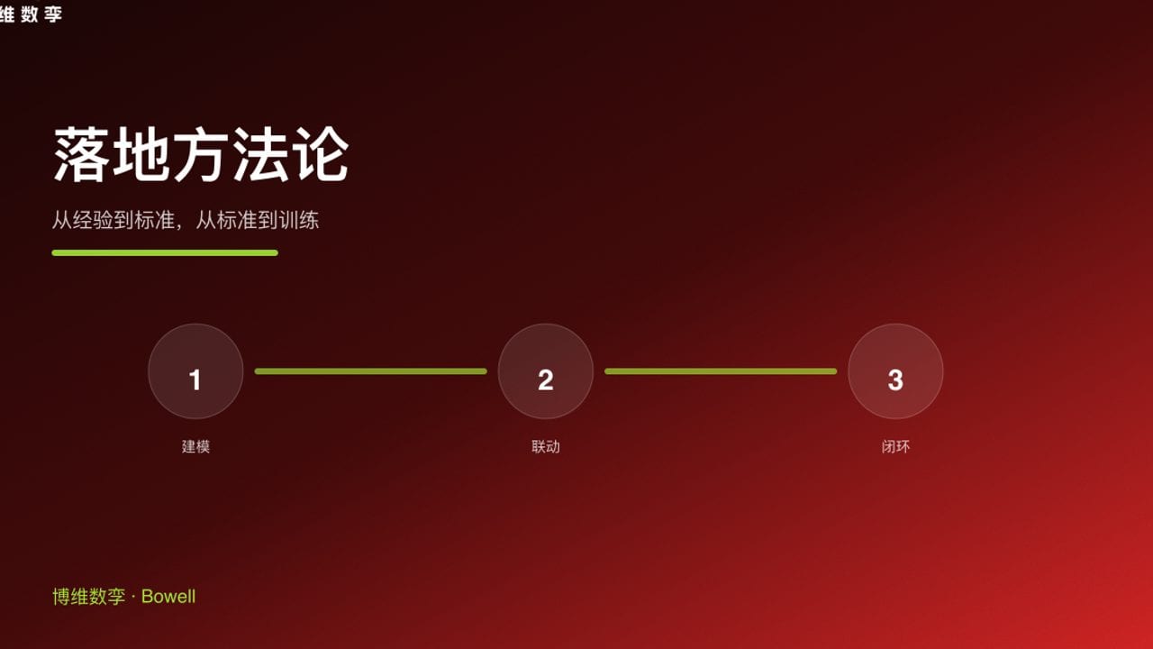 落地方法论 · 从经验到标准，从标准到训练