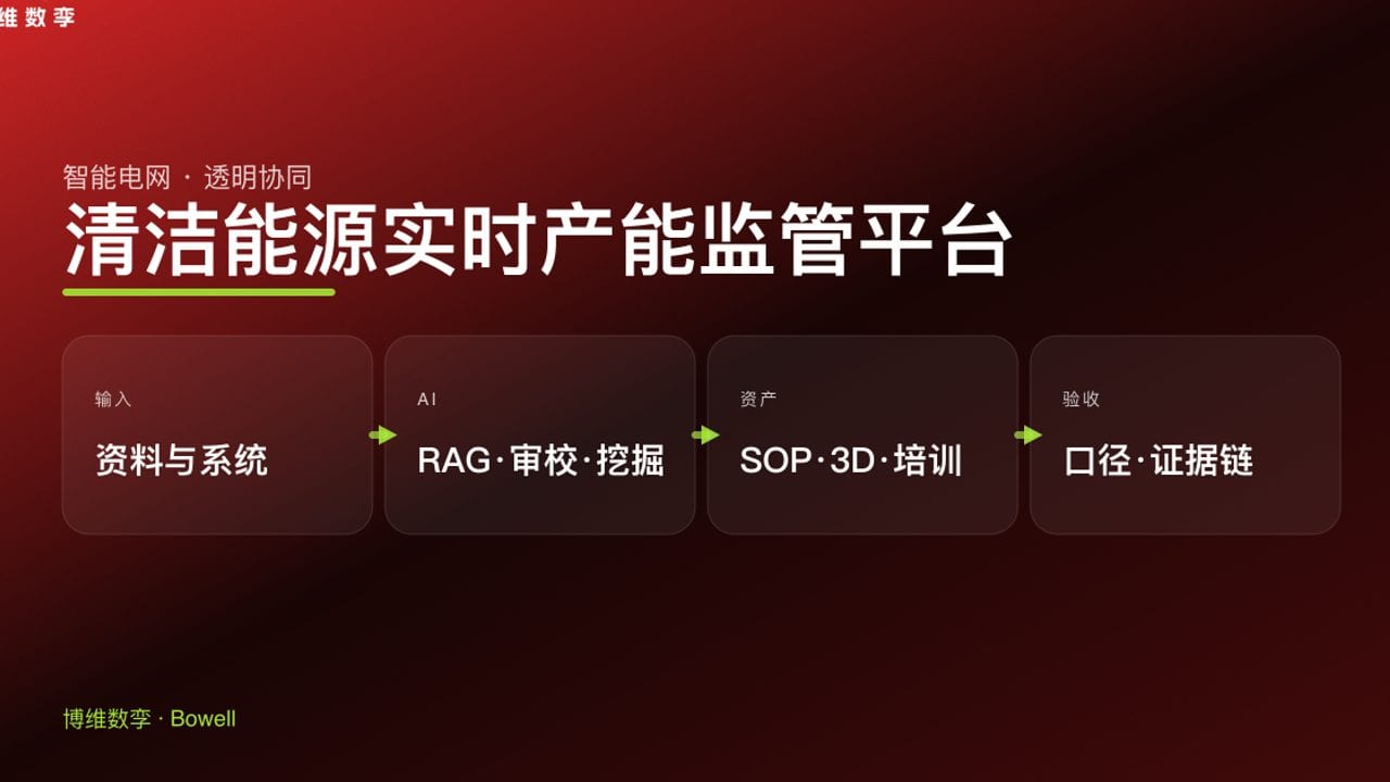 清洁能源实时产能监管平台
