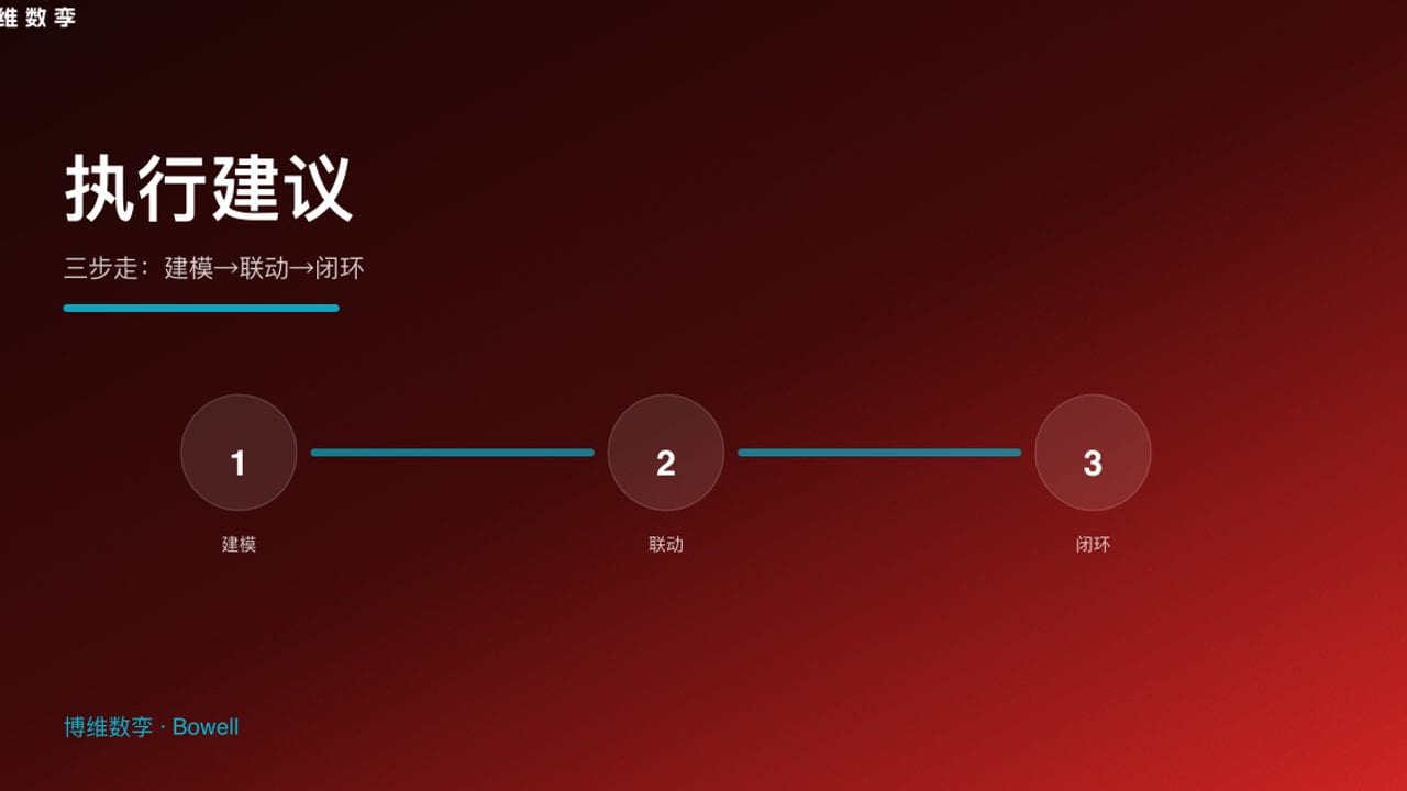 执行建议 · 三步走