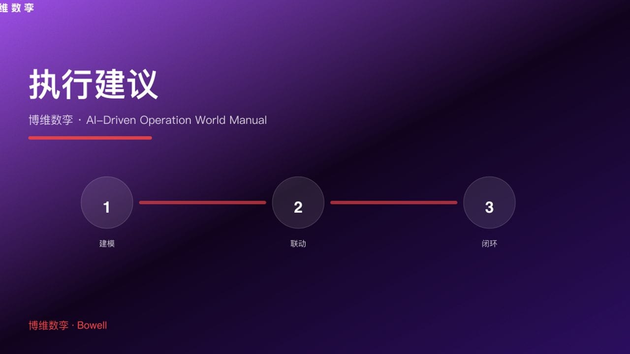 执行建议 · 博维数孪 · AI-Driven Operation World Manual