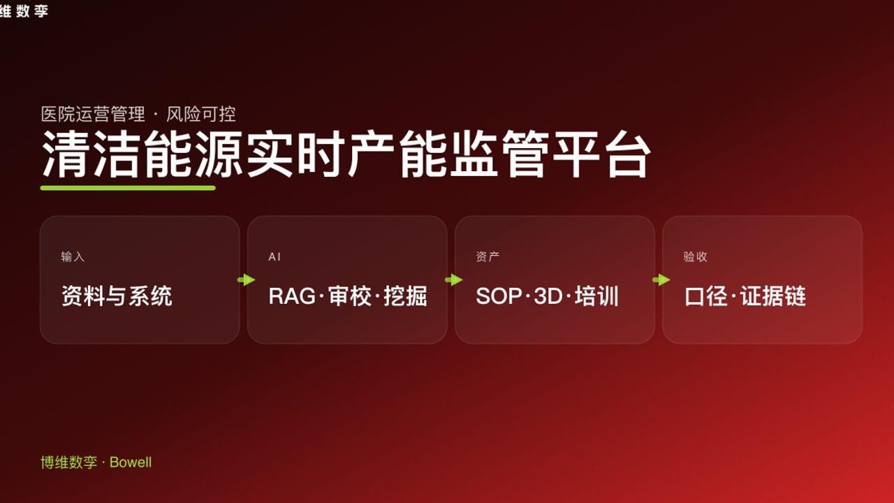 清洁能源实时产能监管平台